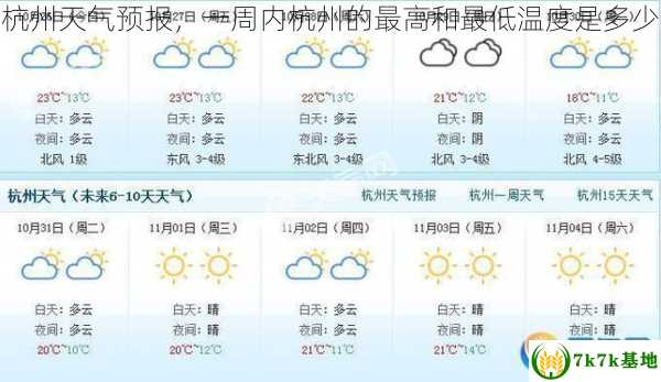 杭州天气预报，一周内杭州的最高和最低温度是多少